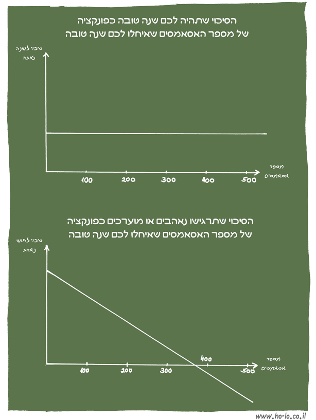 גרפים לשנה החדשה