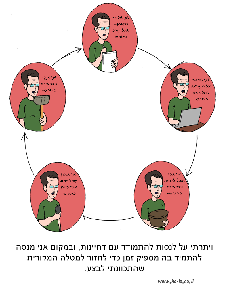 מעגל הדחיינות