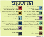 הולאסקופ