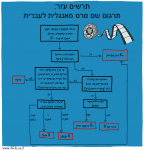 הקומיקס הקטלני שתקע אותי ומת מצחוק כתוצאה מכך