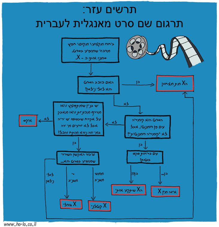 הקומיקס הקטלני שתקע אותי ומת מצחוק כתוצאה מכך